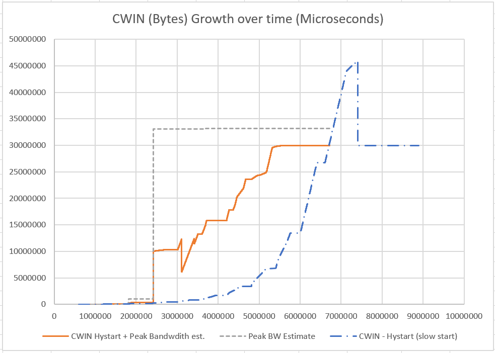 cwin-growth-picoquic-20200420