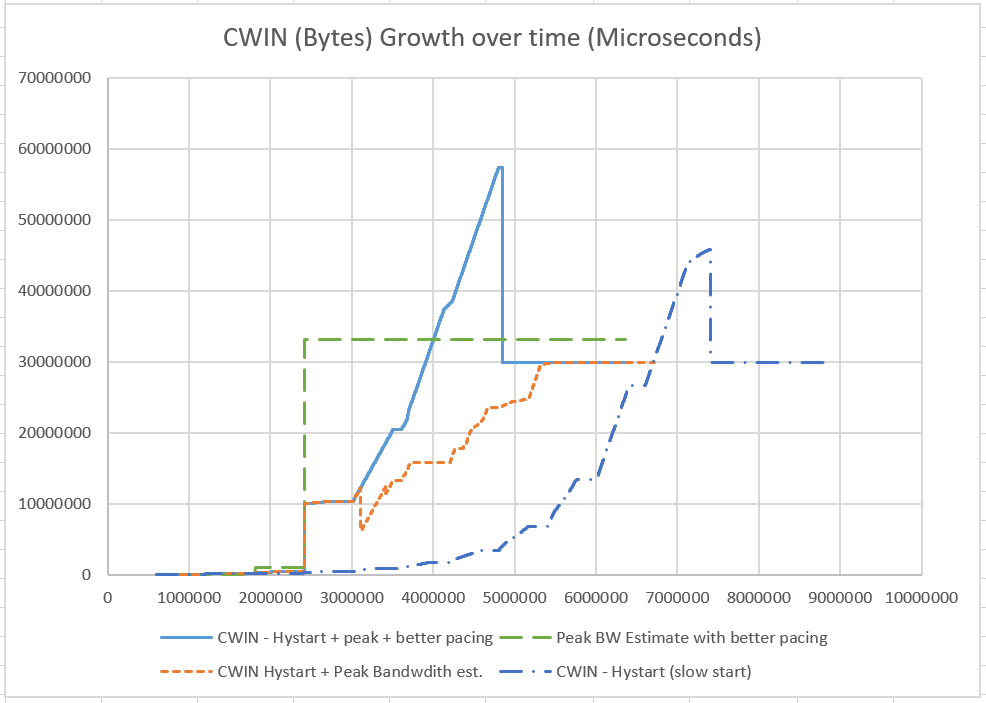 cwin-growth-picoquic-20200421