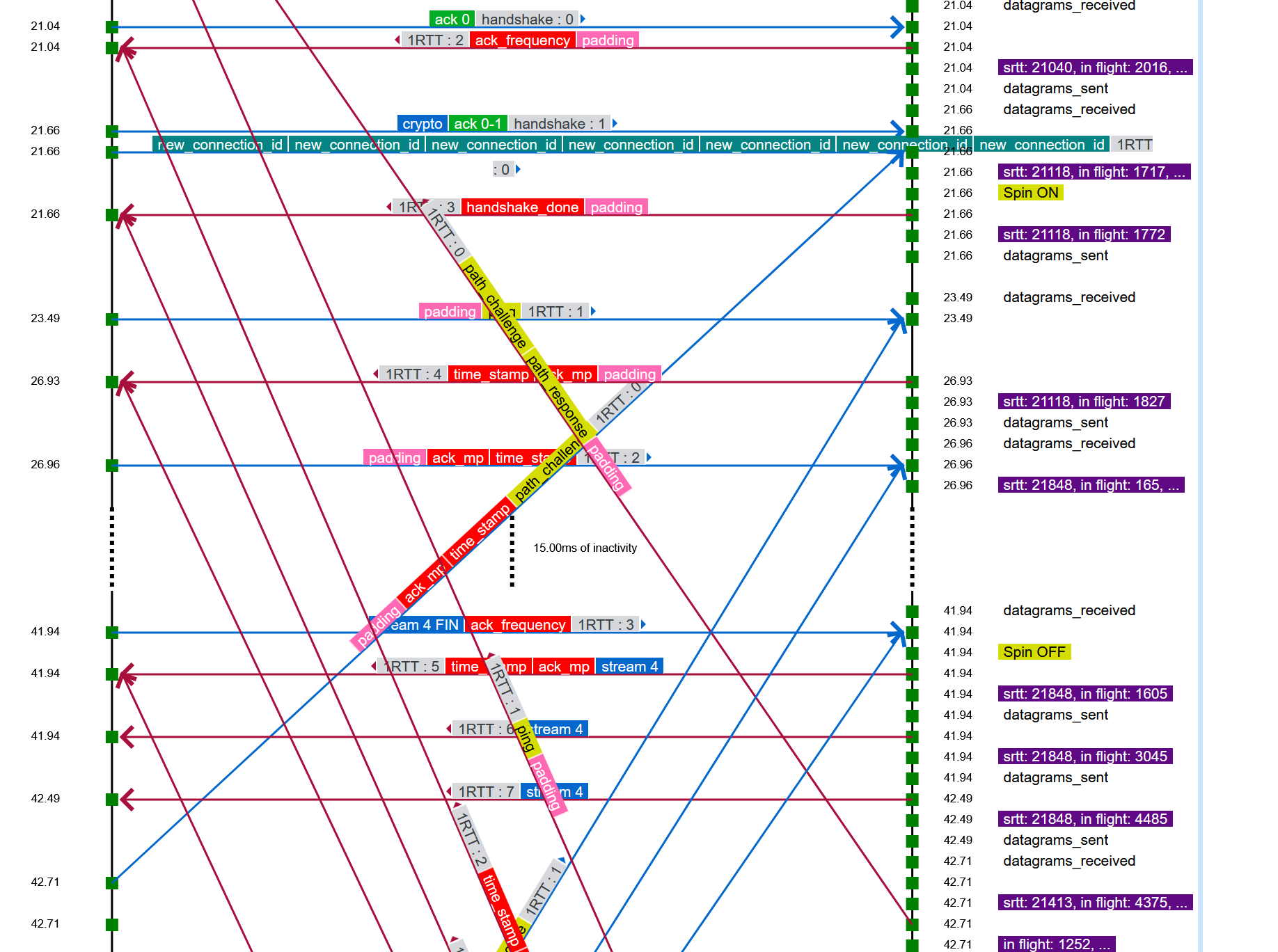 Example of mistmatched ladder diagram with lines going every which way