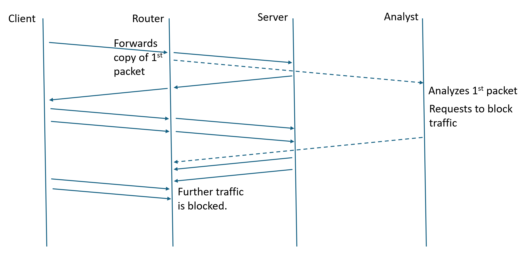 figure 1: Distributed Firewall Architecture