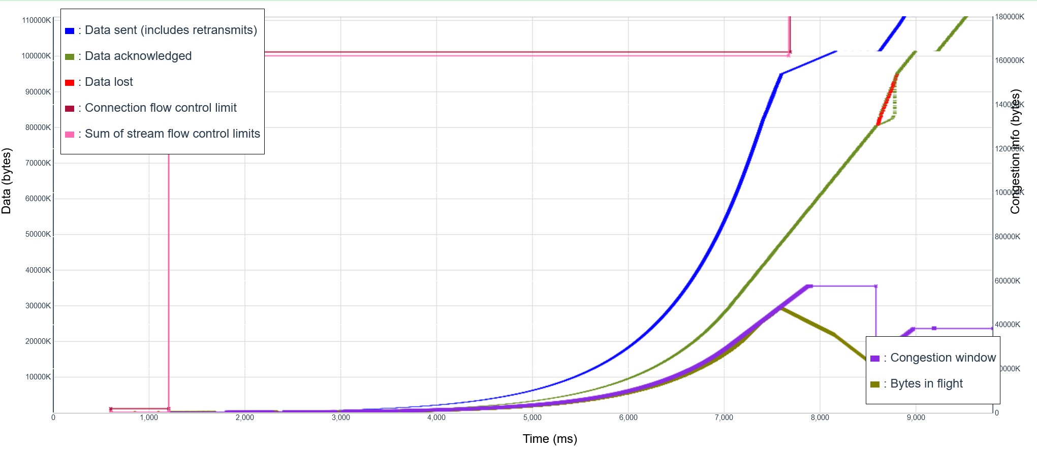 qvis rendering of the new execution log 
trace