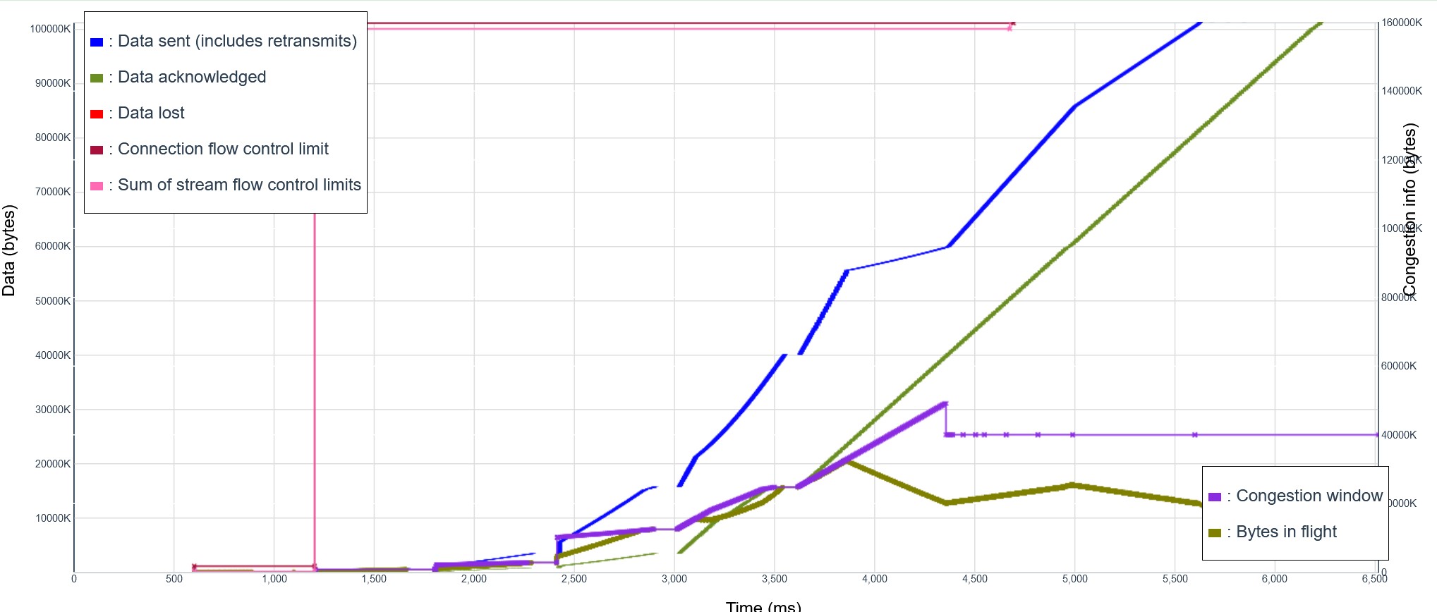 qvis rendering of the old execution log 
trace